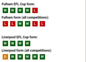Preview: Fulham vs. Liverpool: lineups, team news,