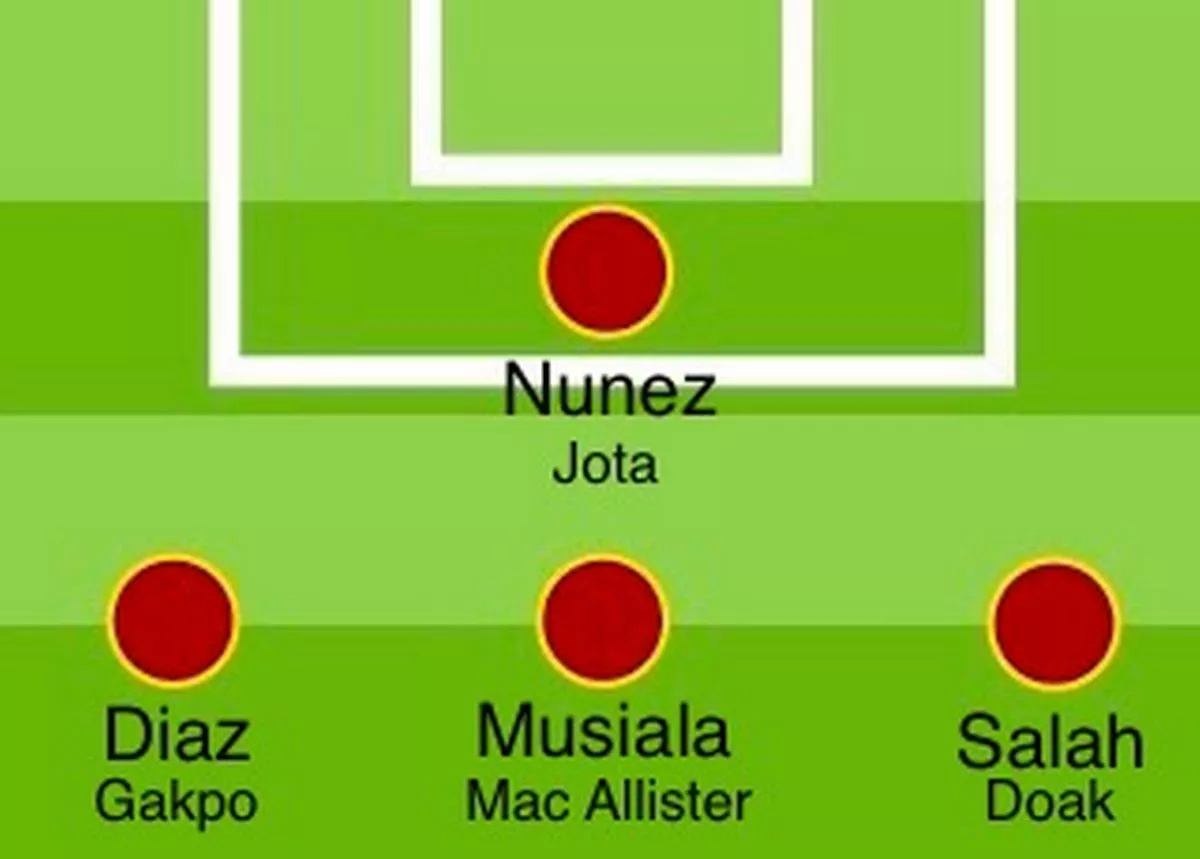 Dream Liverpool front line following the summer transfer window: Musiala signed, Diaz decides