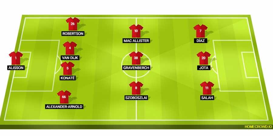 Manchester United vs. Liverpool - Projected Starting XIs and teams news 