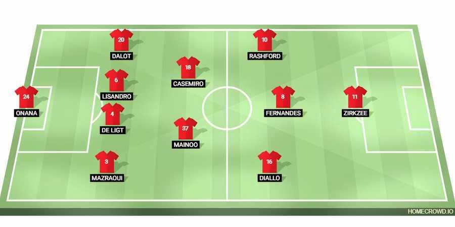 Manchester United vs. Liverpool - Projected Starting XIs and teams news 